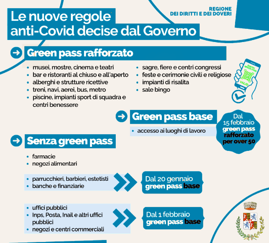 Dal 01 febbraio 2022 Green Pass obbligatorio